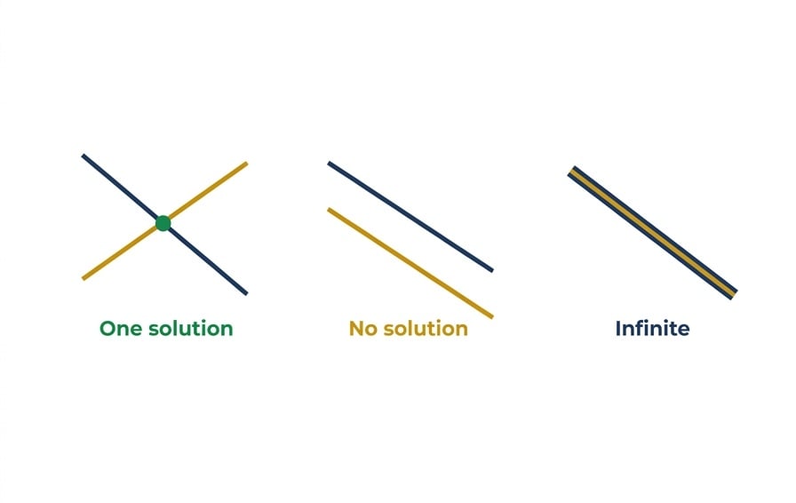 Linear Systems