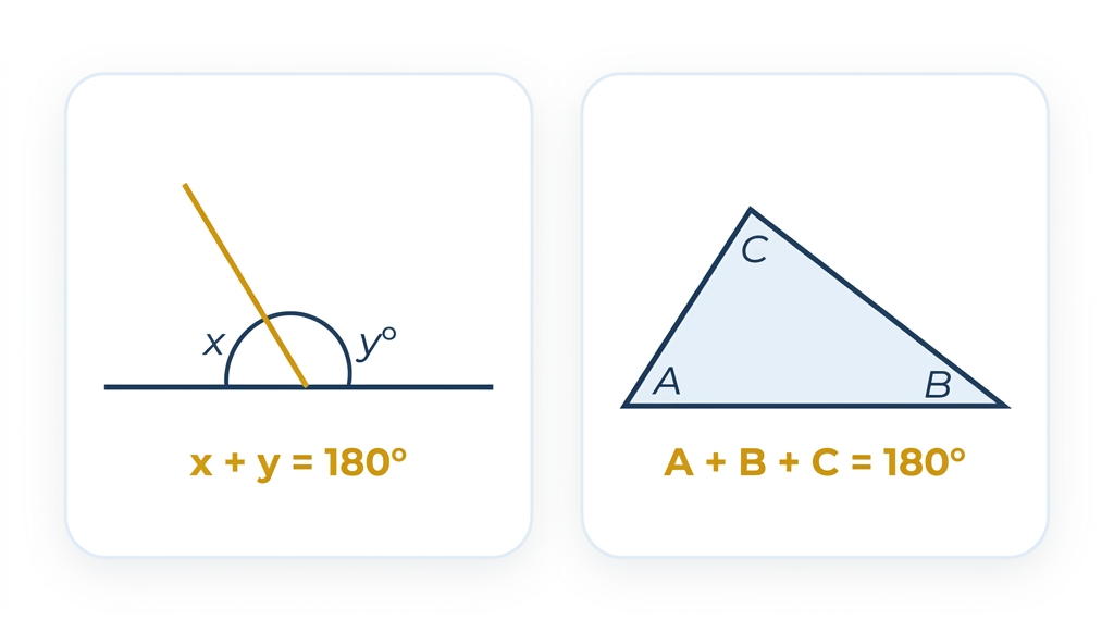Master 180 degrees in geometry