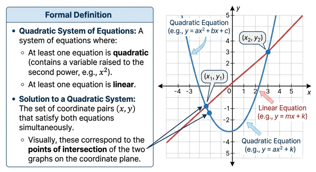 Quadratic Systems