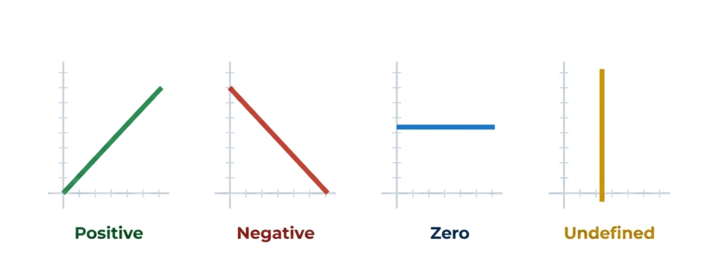 SLOPE 2