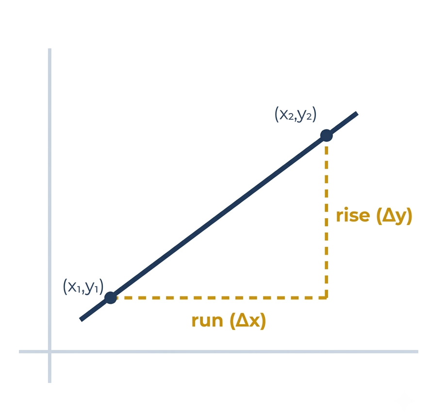 Slope