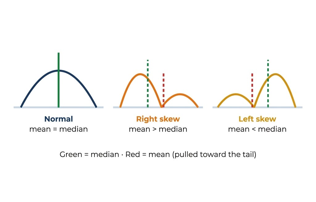 Statistics