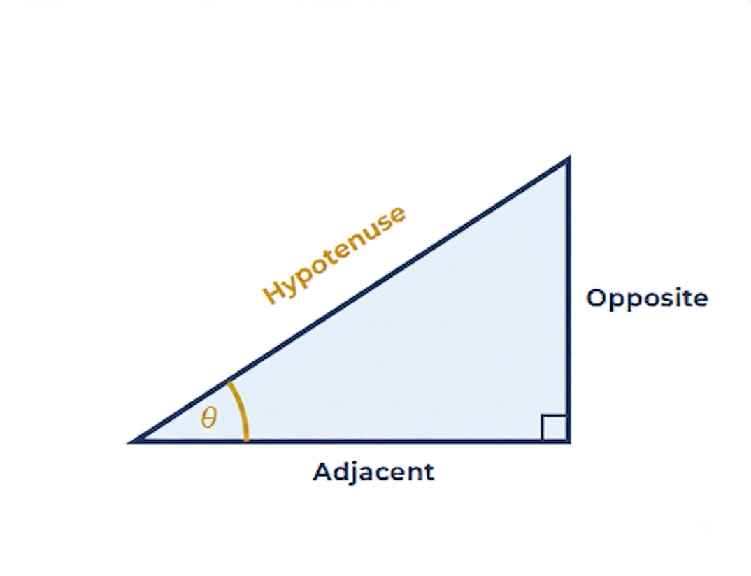 Trig Ratios